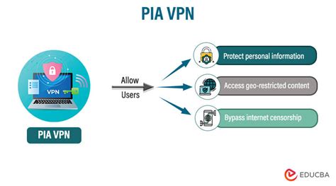 what is a pia vpn